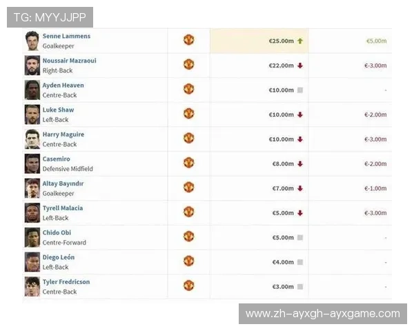 英超球队身价排名新赛季变化及球员市场分析