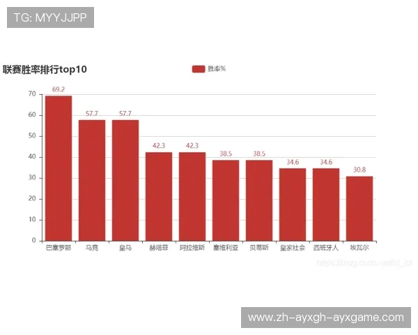 西甲联赛榜:最新西甲联赛积分榜与排名分析