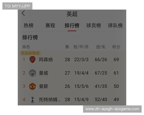 西甲联赛历年积分榜冠军走势一览